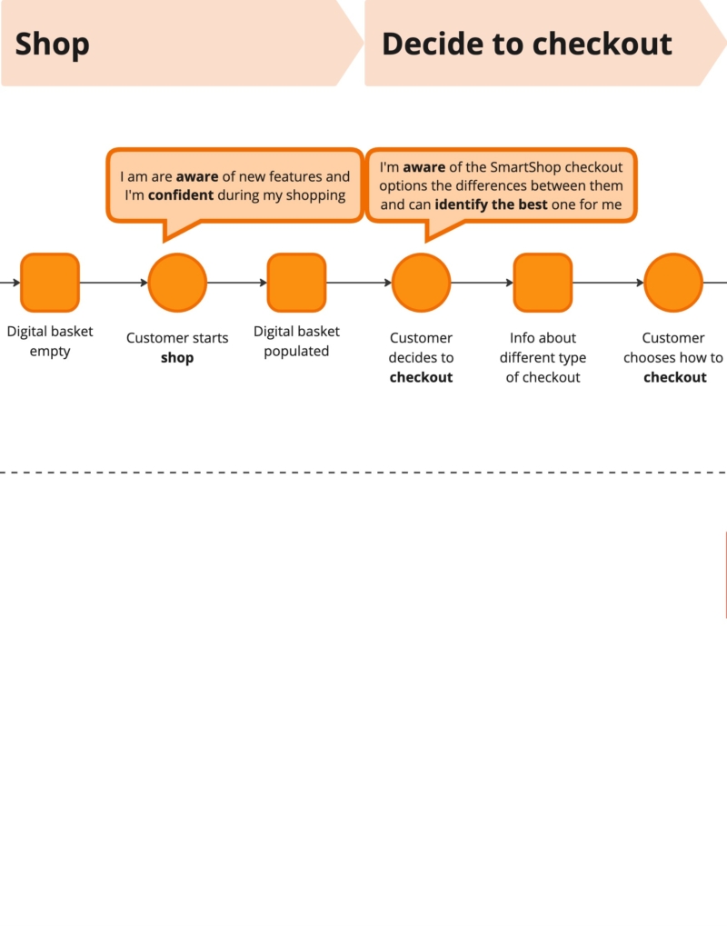 SmartShop Pay on Handset E2E Userflow 2